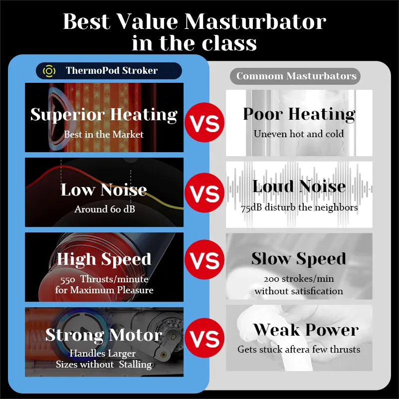 XT8 Fast-Heating Automatic Stroker with Whisper-Quiet Performance